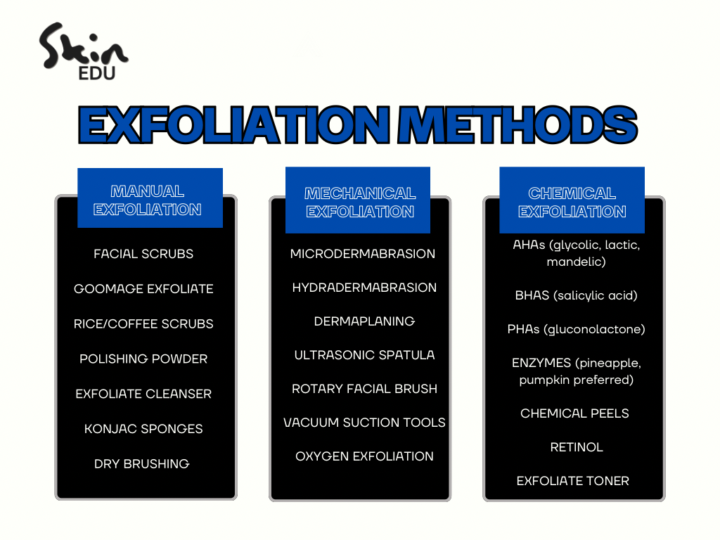 Before You Exfoliate, Read This 