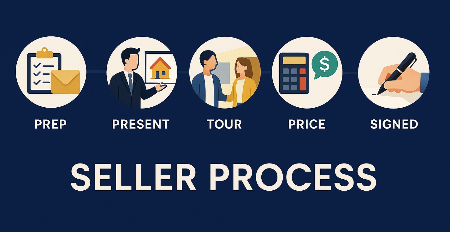 Seller Framework