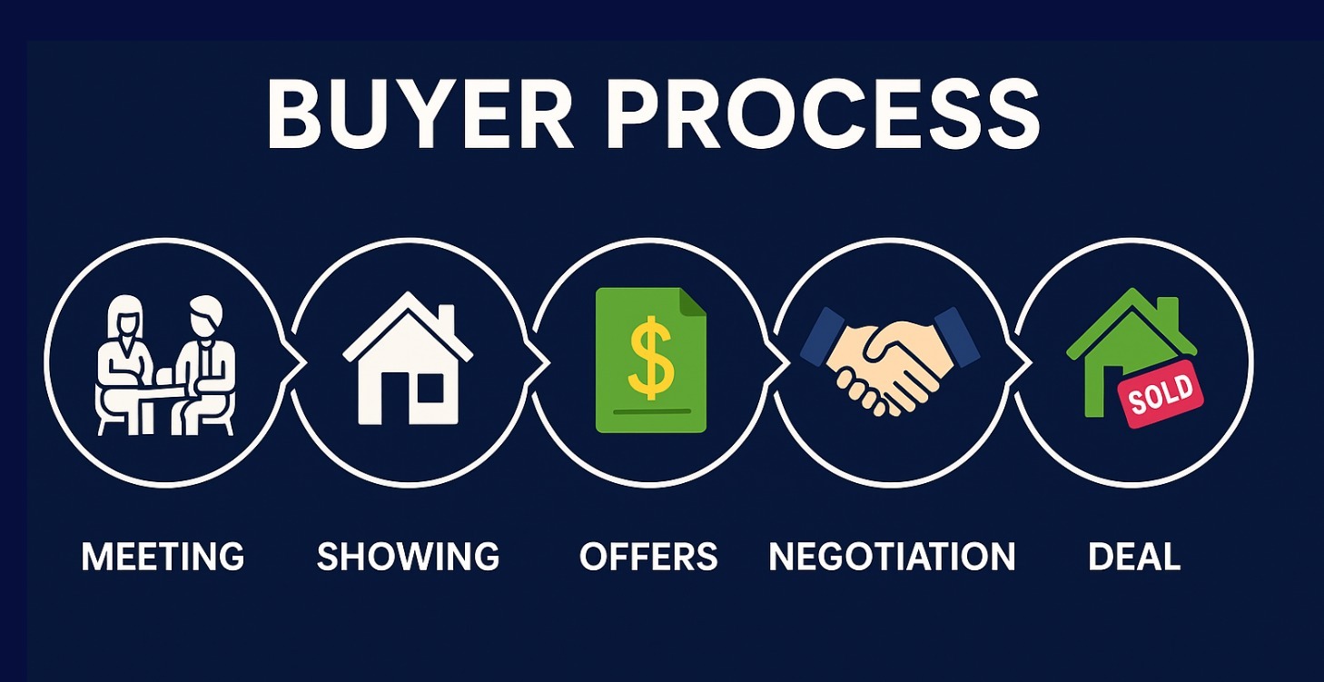Buyer Blueprint