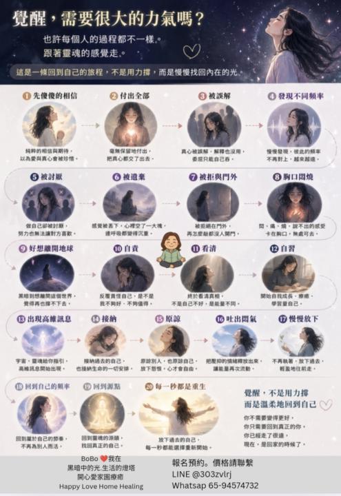 覺醒