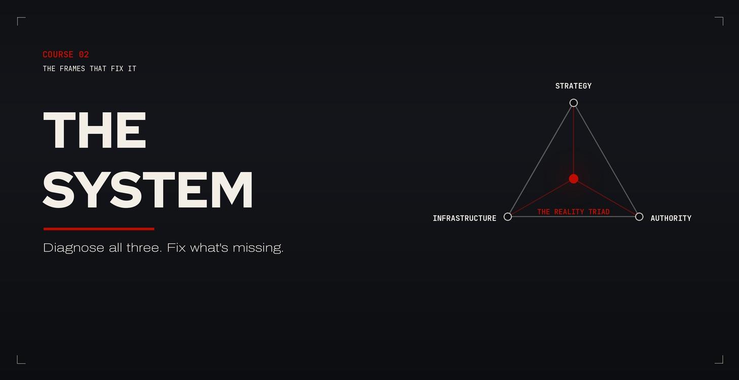 Course 02 — The System