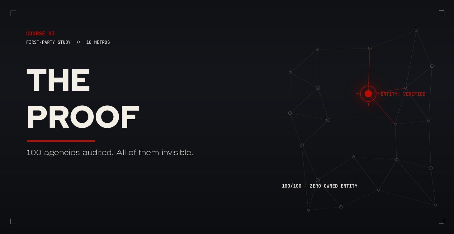 Course 03 — The Proof