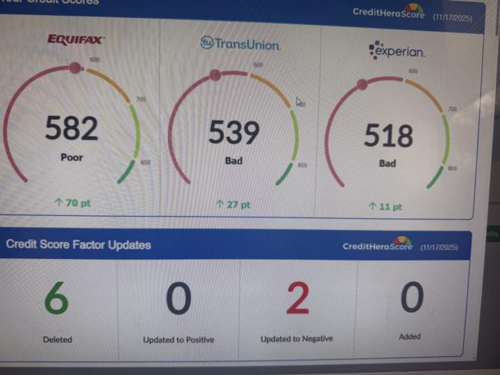 Resultados de clientes