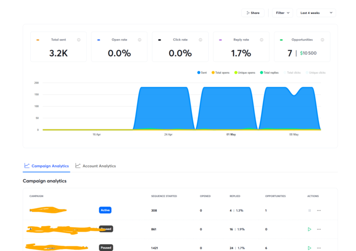 80/20 for Cold Email Personalization