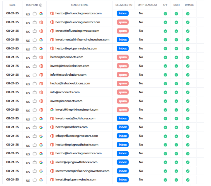 OFFICE 365 100% SPAM...FIX? - Instantly