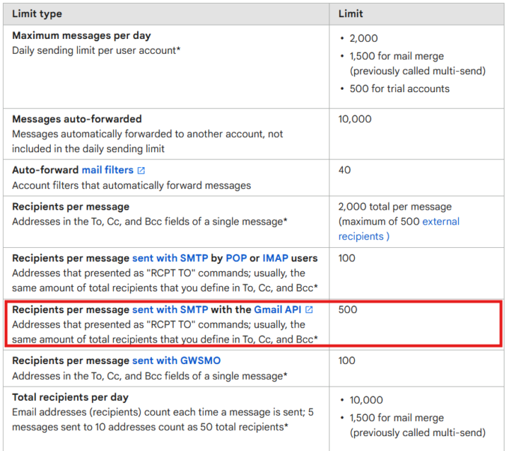 Why Can't We Do This?