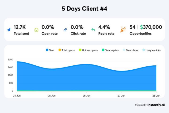 😈 100k/M with cold Mail, How this will help you?
