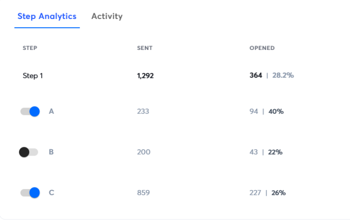 Need Help in Improving my CTA