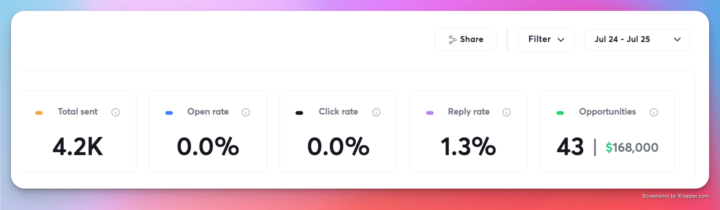 50 leads in ONE DAY?