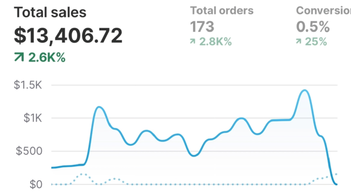 Another Milestone Reached!