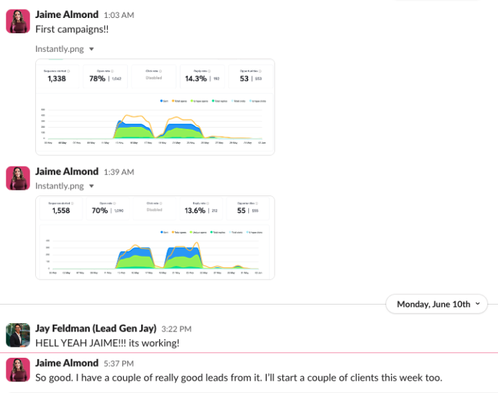 Way to go Jaime! 14.3% Reply Rates 🔥