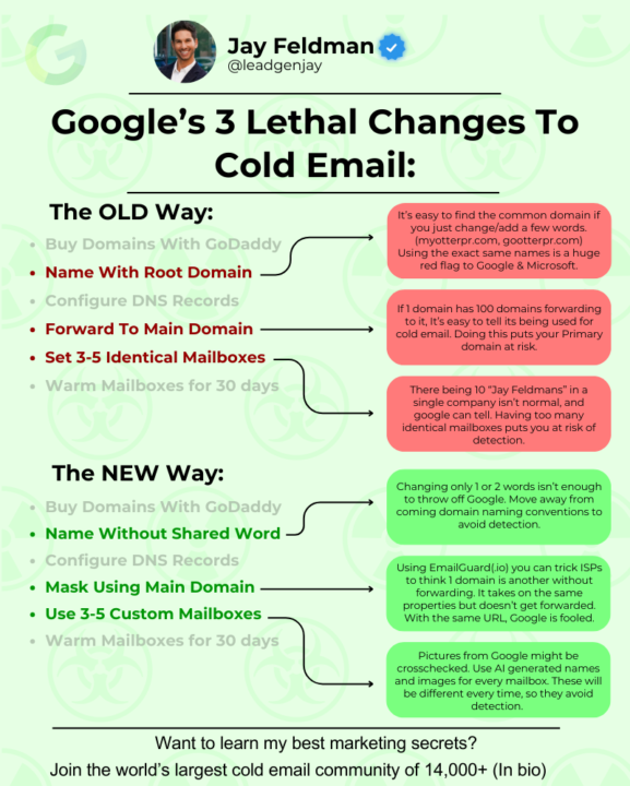 Google's new wave of attack is here. ⚠️