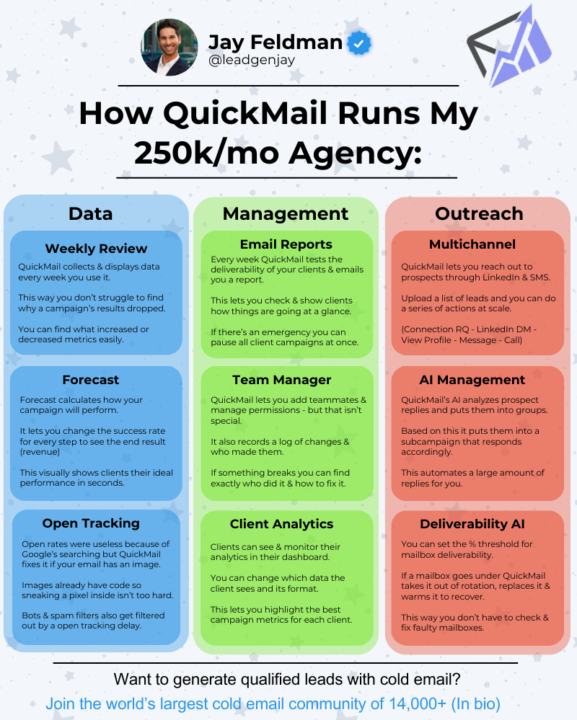 There is no BEST cold email tool... but this comes close.