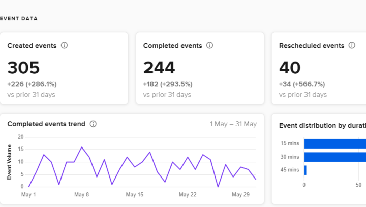 This AI got me 300 meetings this month 🤐