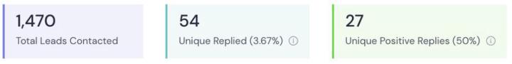 Booked 27 meetings last month and closed 8 deals with email marketing! 📧💥