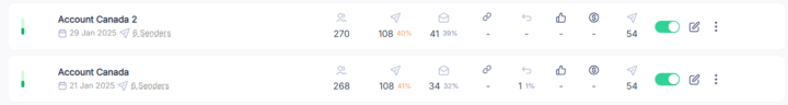 Is This a Good Open Rate ?