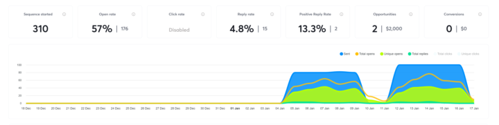 I'm completely stuck...