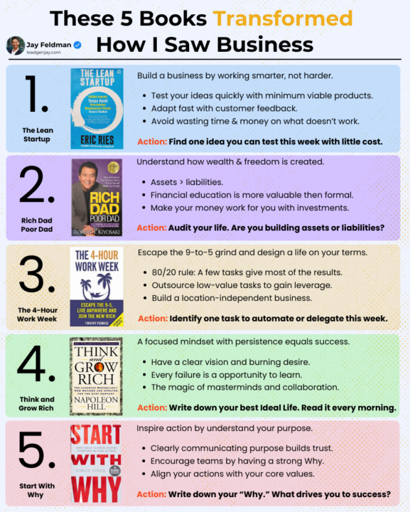 I've learned more from books than $10,000 courses. 📚💡