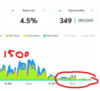 The End of Instantly 