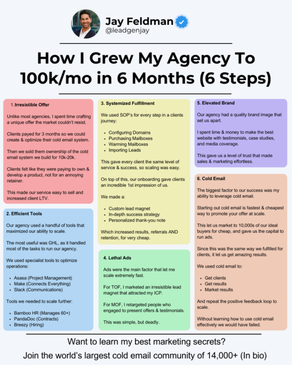 I built my Lead Gen agency from 0 to $100,000/mo in 6 months.