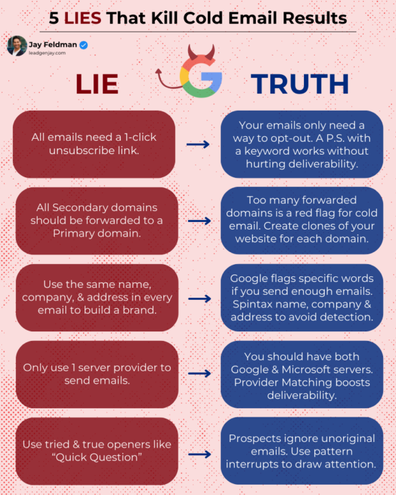 Google is trying its best to kill cold email🗣️