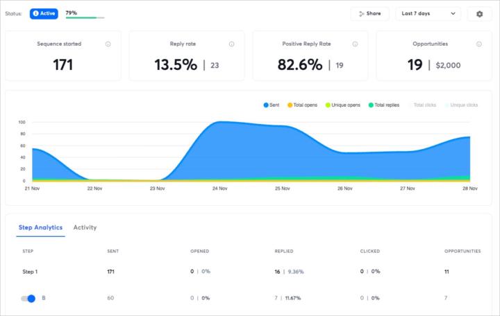 😎 This Is the Easiest Lead Signal I’ve Ever Found