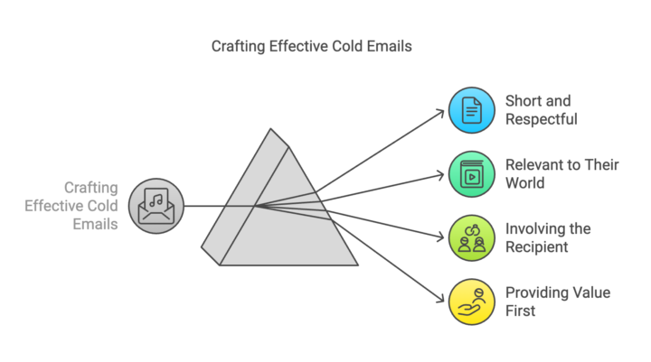 🧠When you understand WHY people act, you can't lose.