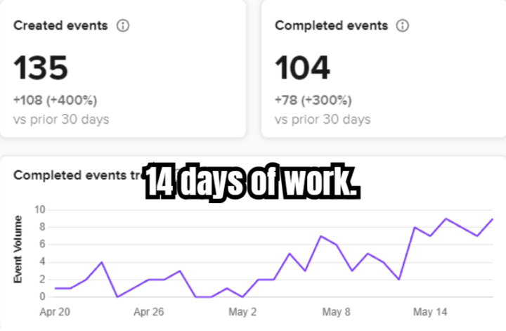 Here’s how I booked over 100 appointments per month: