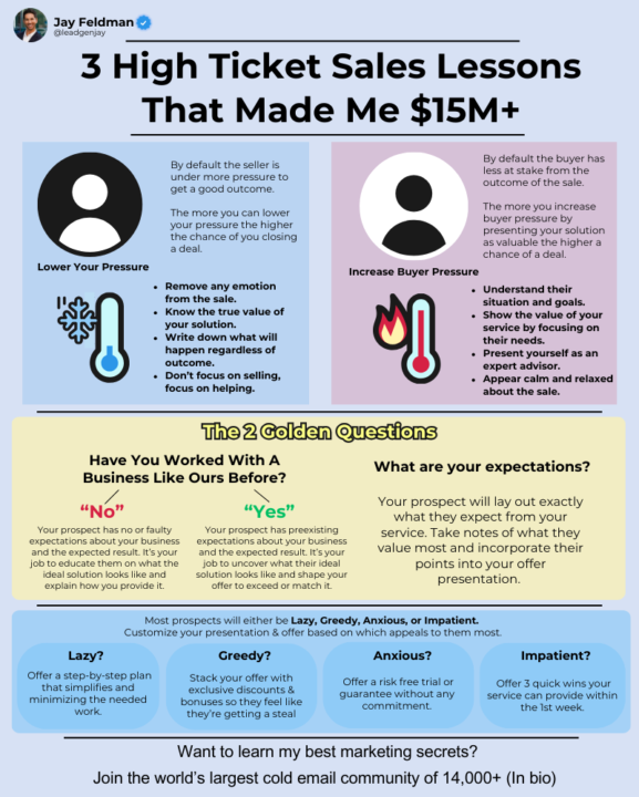 You'll never starve if you can sell🗣️