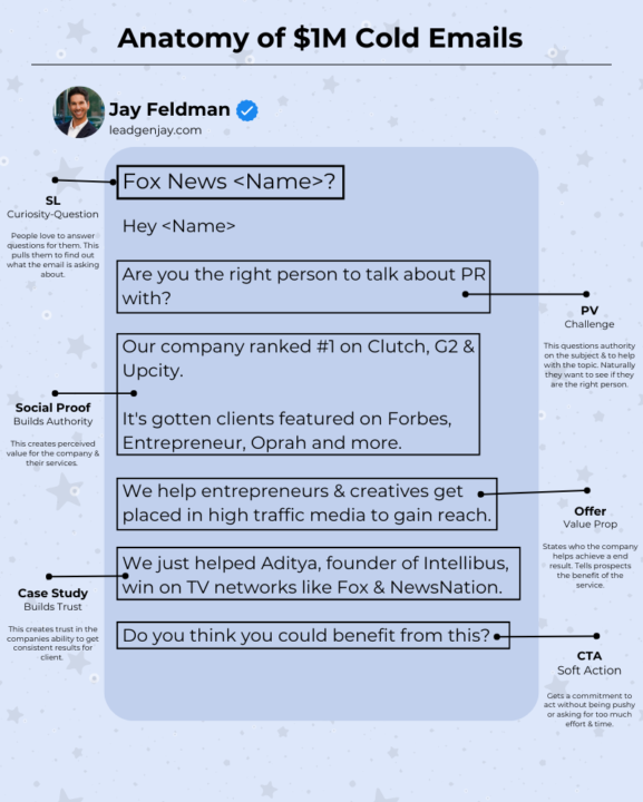 💰Unlock millions using my 6-step email formula: