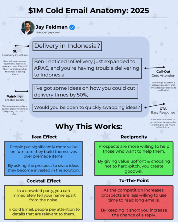 I've tested 100s of emails to find the few that blow out the competition. 📈