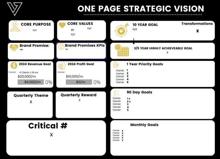 How I set Strategic Vision