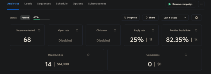 Your Location is Your Strength - 25% Reply Rate with No Signals