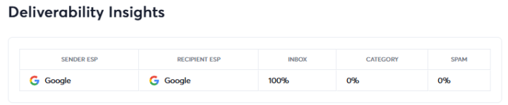 Inbox Placement Testing