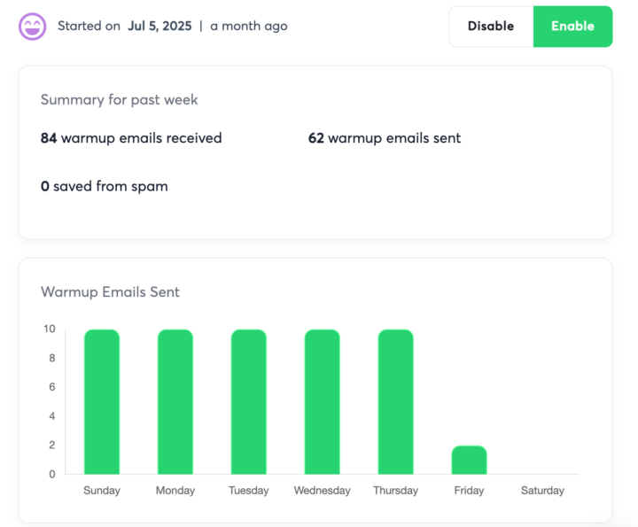 Warmup slowing down? 