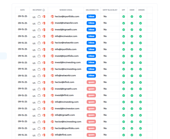 Instantly inbox placement throttling spam