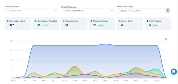 Heyreach VS Linkedin Helper Ai automation outreach