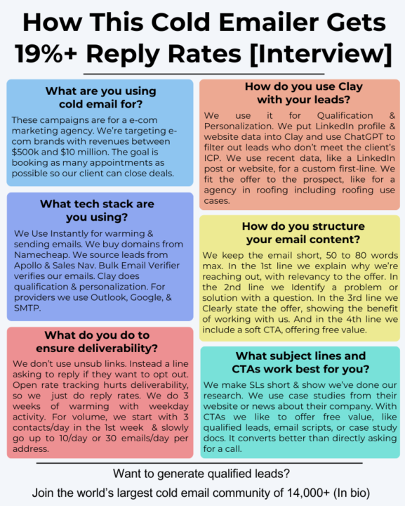 Last week I was digging around in the Instantly Facebook Group (of 49,000 members) and saw a suspicious post of someone claiming to get 19-26%+ reply rates… 👀