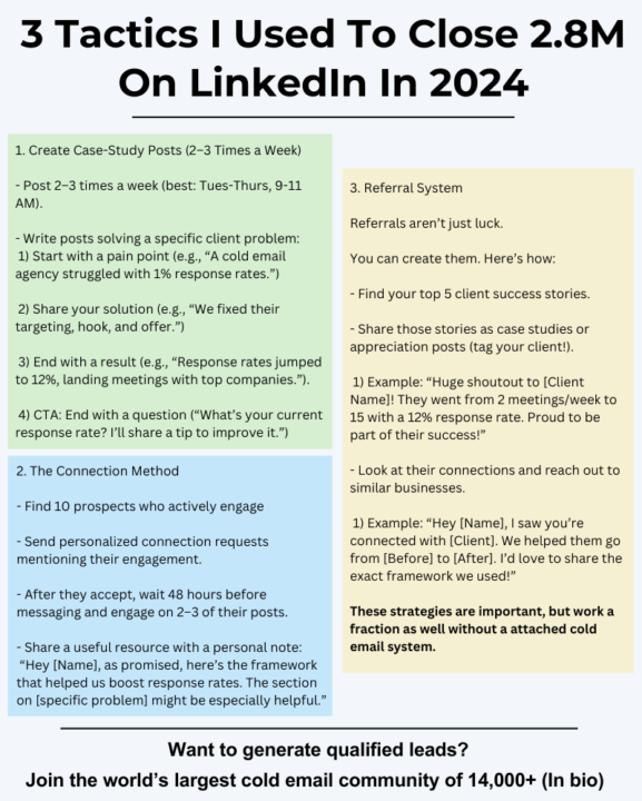 I’ve closed $2.8M on LinkedIn in 2024, reached 6 figure/mo and helped dozens of agencies to scale using 3 tactics: