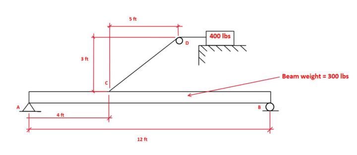 Problem of the Day: January 13th, 2025