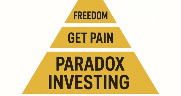 Paradox Investing