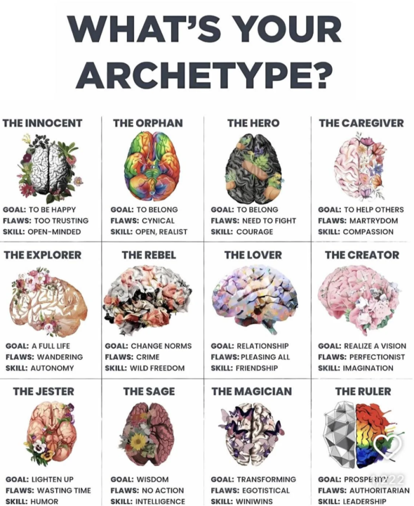 What's your archetype? ¿Con cual resuenas?