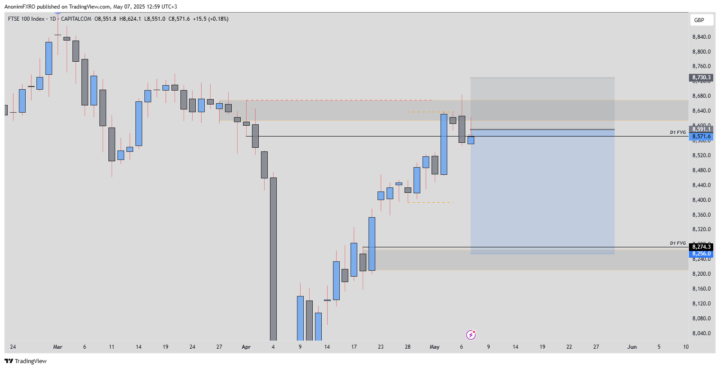 📈 UK100: Trade Analysis  