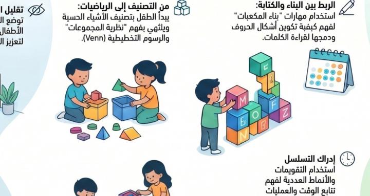 Functional Learning