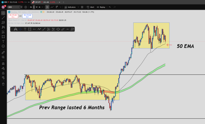 Market Update