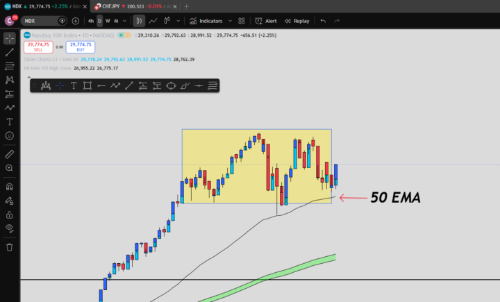 Market bouncing up