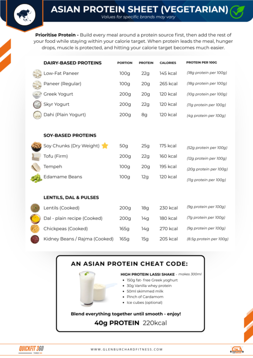 Lesson #33 - Exotic Sources of Protein 🌏🍖🇮🇳 🇯🇵 🇨🇳