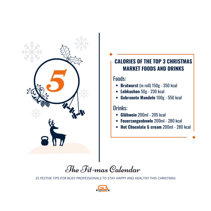 The Fit-mas Calendar - Day 5 🎄