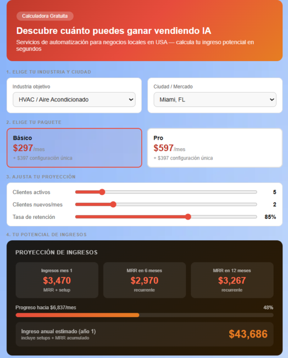 Gratis: Calculadora de Ingresos Potenciales De Servicios IA
