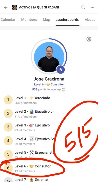 515 puntos y ganas concurso!!